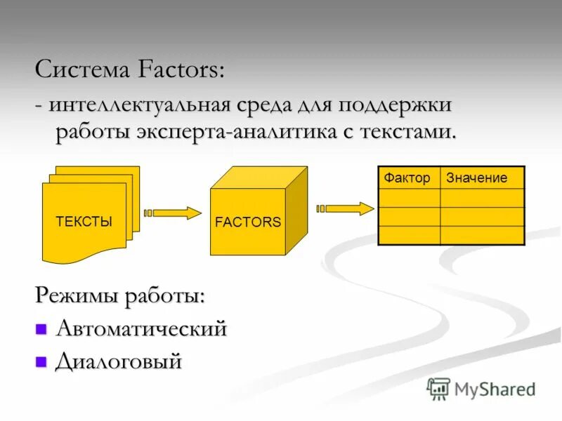 Factoring system. схема факторинговой операции. факторинг для покупателя схема работы. Factoring system. модель ситуационной осведомленности.
