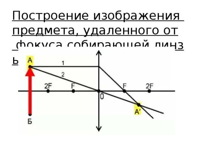 При каком условии изображение предмета даваемое собирающей. Построить изображение предмета АВ В собирающей линзе. Изображения даваемые линзой. Построить изображение данного предмета в линзе. Постройте изображение данного предмета в линзе.