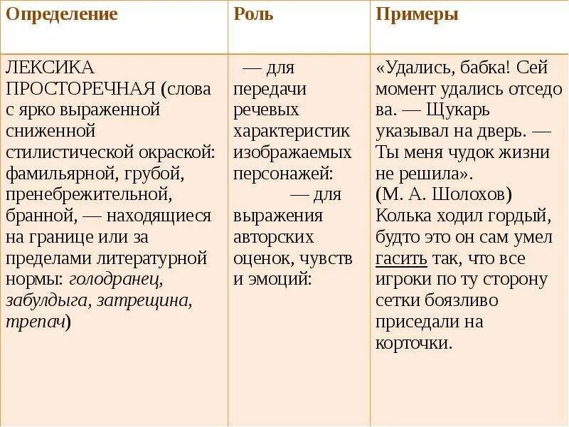 Слово высокой лексики примеры. Лексика примеры. Сниженная лексика в литературе примеры. Сниженная разговорная лексика примеры. Книжная и разговорная лексика примеры в литературе.