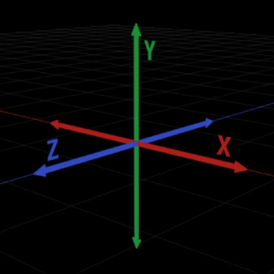 3 координата x y z. X Y Z система координат. 3d система координат. Оси x y z в 3d. Оси xyz 3d Графика.
