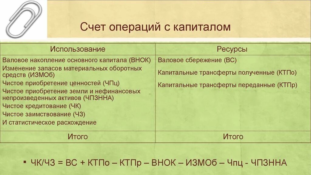 Счет операций с капиталом. Счет операций с капиталом схема. Счет операций с капиталом формула. Счет операций с капиталом СНС.