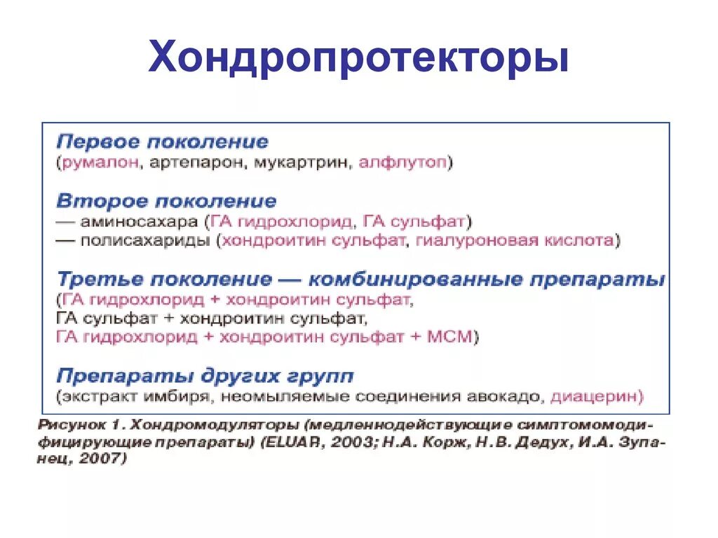 Классификация хондропротекторов. Хондропротекторы. Хондропротекторы группа препаратов.