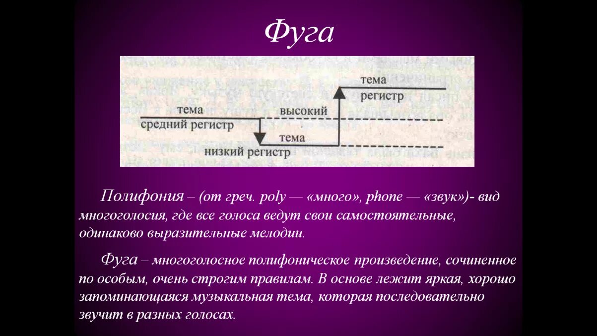 Схема фуги. Строение фуги. Строение фуги схема. Полифония фуга.