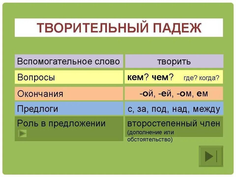 Значение творительного падежа в русском языке