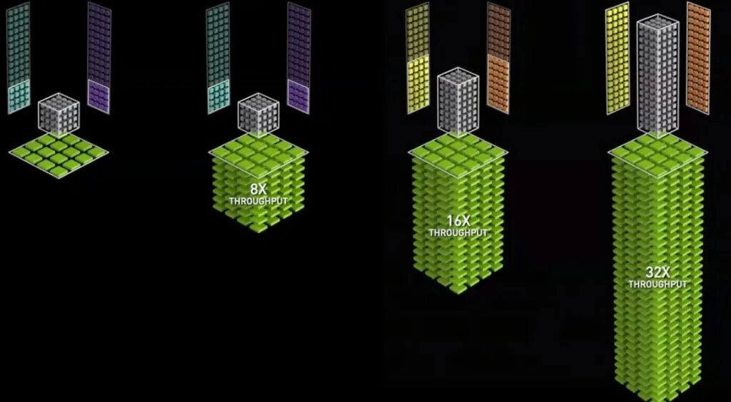 Процессоры google tensor. Тензорные ядра nvidia. tensor core. tensor core nvidia tesla. tensor core gpu.