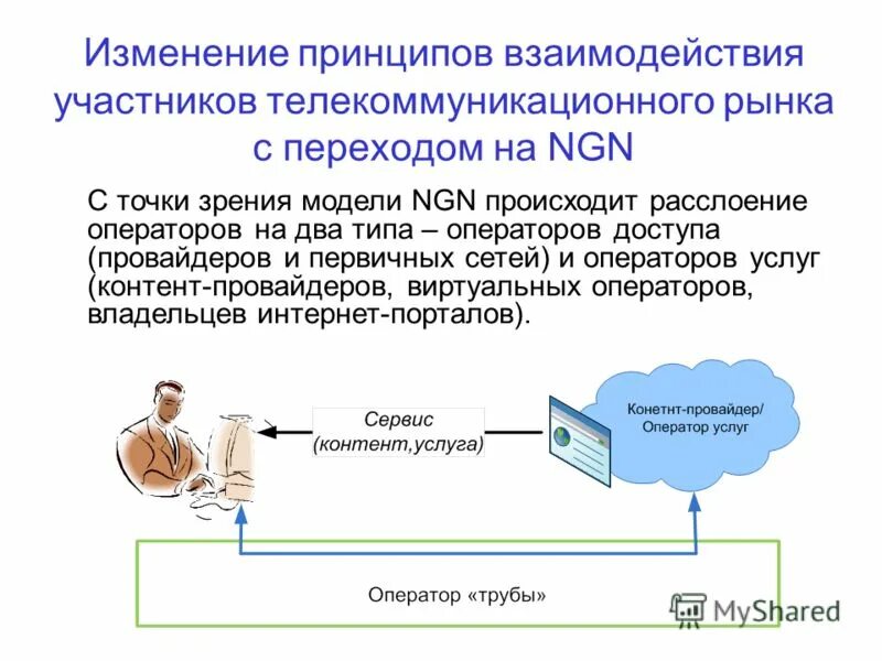 Принцип изменения. Принцип изменения