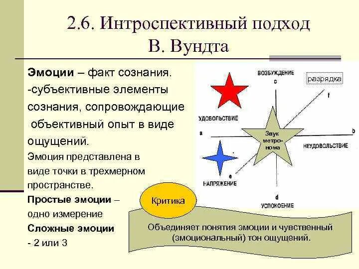 Трехмерная модель чувств Вундта. Теория эмоций Вундта. Трехмерная теория эмоций в.Вундта. Основные измерения эмоциональных процессов и состояний по в.Вундту.