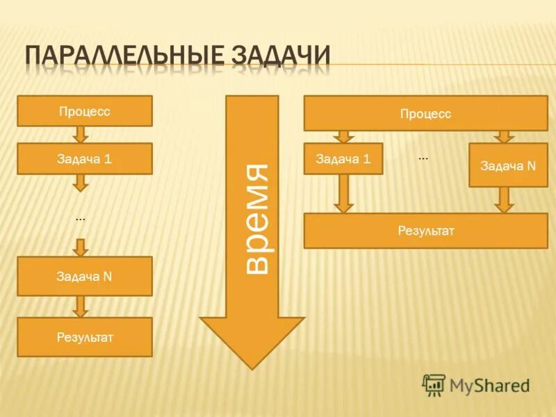 выборочную среднюю результатов. задача о выборке. задание 14 18283. стратегические цели проекта. огэ расшифровка.