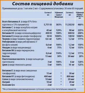 Биотин норма
