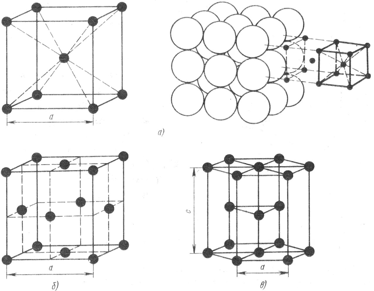 Виды атомно кристаллических решеток. ОЦК кристаллическая решетка. Кристаллическая структура твердых тел. Модель кристаллической решетки графита. Кубическая базоцентрированная решетка.