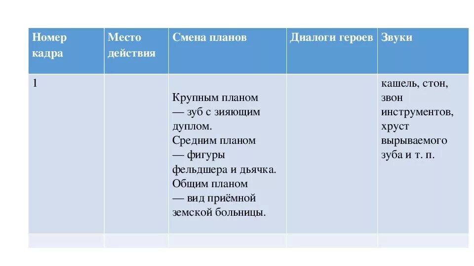 Краткое содержание хирургия 5 класс