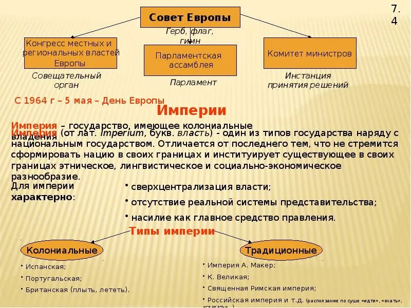 Отличие империи от государства. Империя примеры государств. Форма государства Империя. Империя форма правления. Политика и ее роль в жизни общества