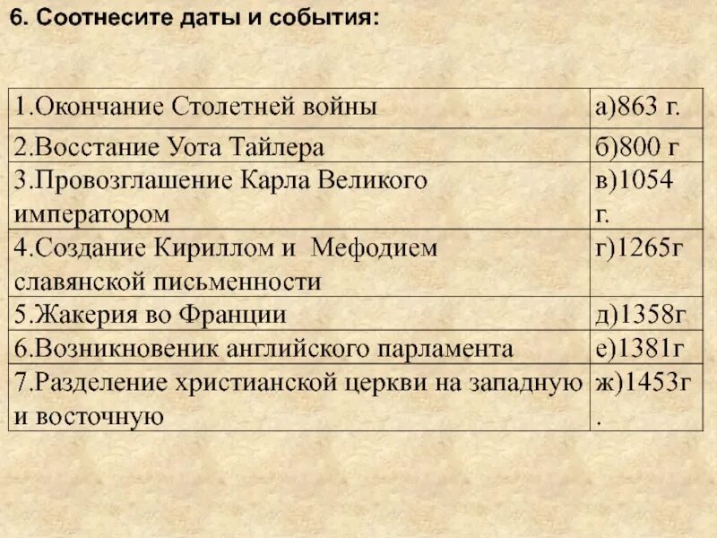 Событие история 6 букв. Важные события средневековья. Важнейшие события истории средних веков. Основные события средневековья. Основные исторические события таблица.