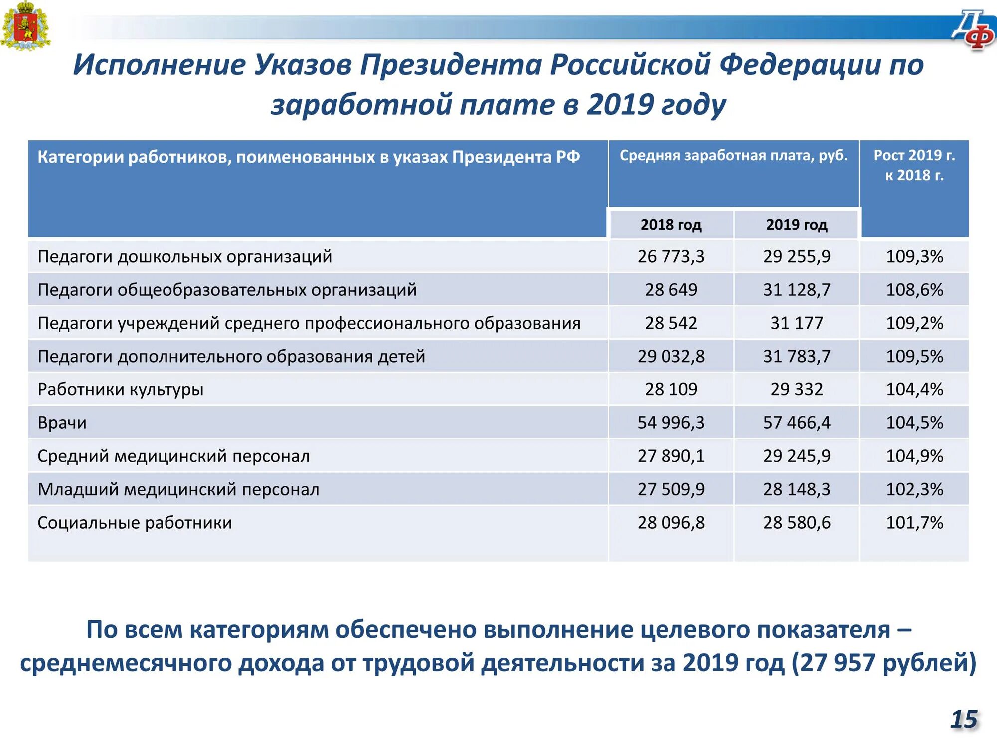 Майский указ повышение зарплаты