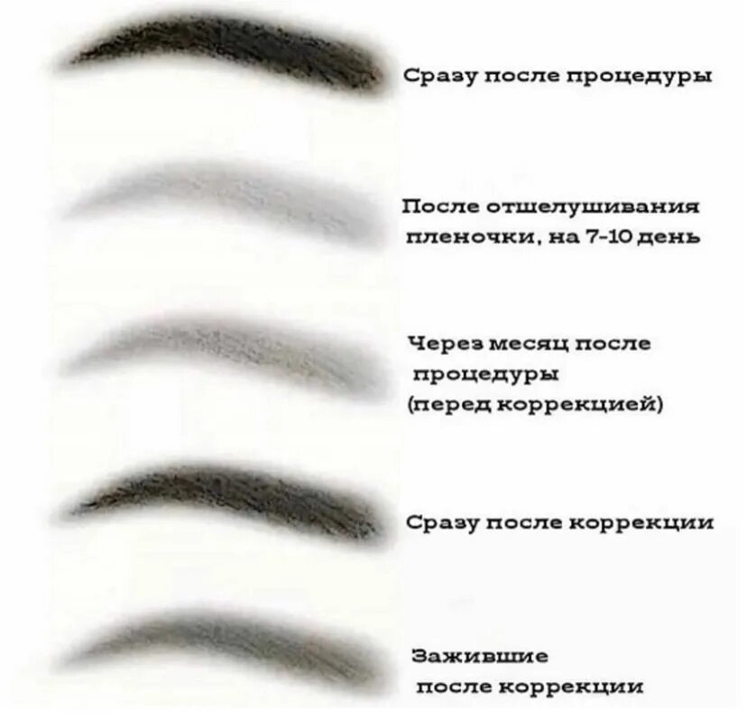 Схема растушевки