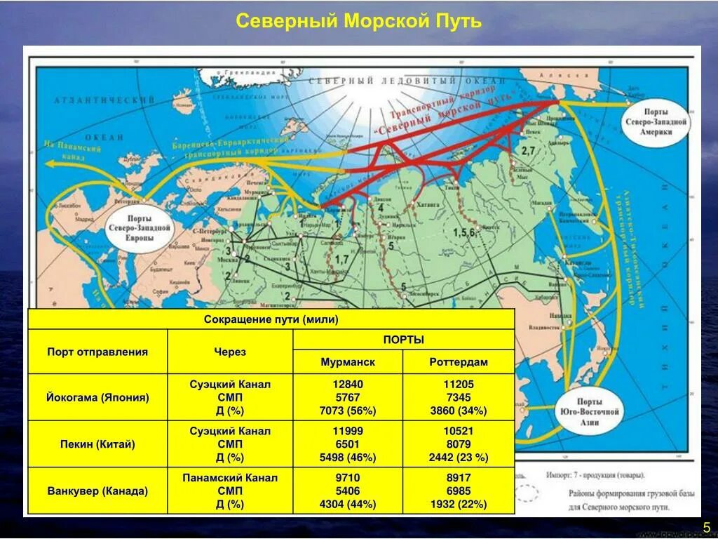 Протяженность восточной границы россии в км. Порты Северного морского пути на карте. Протяженность Северного морского пути. Северный морской путь карта маршрута Порты. Северный морской путь карта Мурманск.