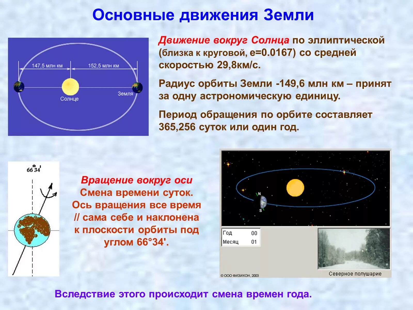 Радиус земной орбиты называется. Основные движения земли. Основные движения земли астрономия. Основныедвиженя земли. Движение земли вокруг солнца.