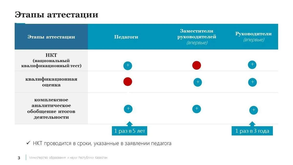 Проект новой модели аттестации учителей. Новая модель аттестации педагогических работников. Новая модель аттестации педагогических работников. Новая модель аттестации учителей. Аттестация учителей в 2024 году последними изменениями.