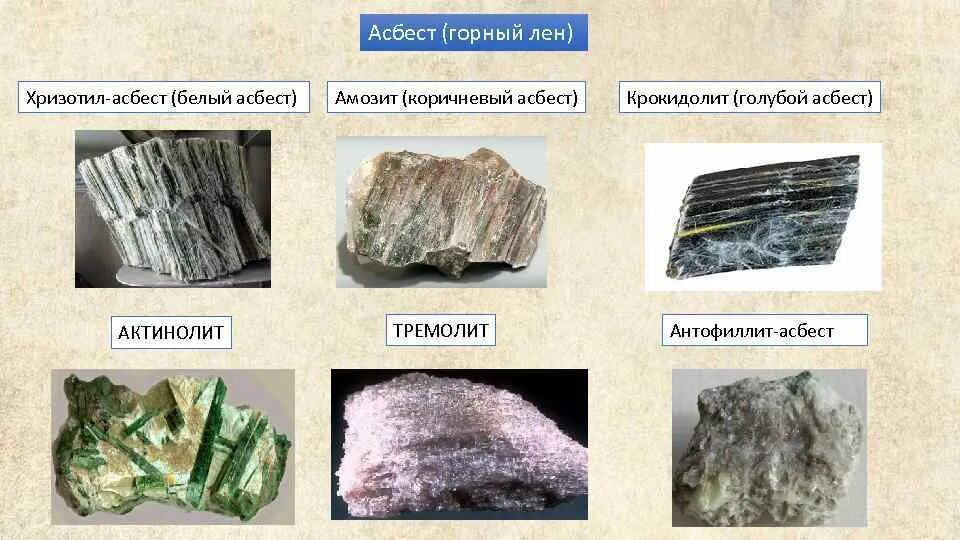 Горный лен 6. Асбест горный лен. Асбест минерал описание. Асбест Горная порода. Асбест минерал формула.