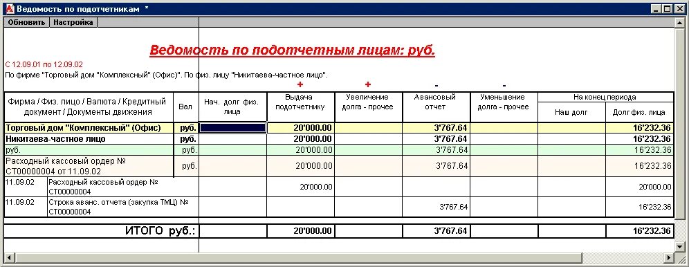 Упп аванс. Ведомость учета расчетов с подотчетными лицами. Оборотная ведомость с подотчетными лицами. Ведомость по авансовому отчету образец. Учет расчетов с подотчетными лицами покупка материальных ценностей.