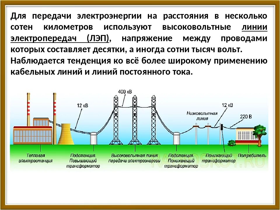 Электроэнергетика внесение изменений