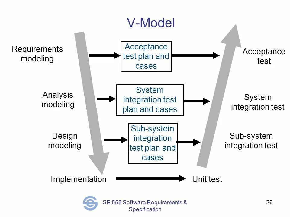 Your system requirements. Software requirements Specification. Systems Modeling программа. V-model разработки по. Types of requirements.