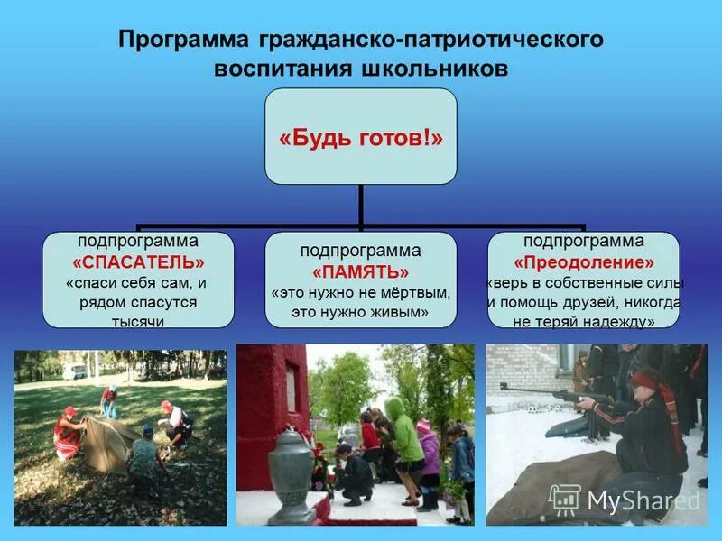 Гражданско-патриотическое воспитание. Патриотическое воспитание схема. Реализация программы гражданско патриотического воспитания. Патриотическое воспитание в доу. Социально значимые инициативы.
