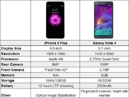 Характеристика 6 s