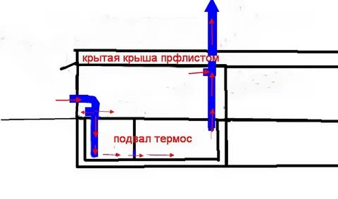 Вентиляция в гараже с подвалом