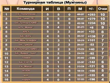 Баскетбол греция турнирная таблица