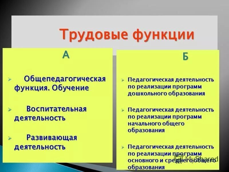 Развивающая деятельность учителя. Развивающая деятельность трудовые действия. Трудовая функция развивающая деятельностью. Развивающая деятельность необходимые действия. Трудовая функция развивающая деятельностью.
