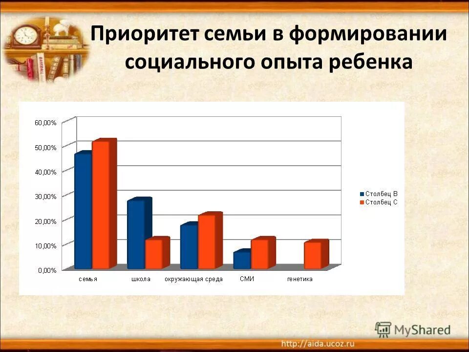 Какие приоритеты в семье. Принцип приоритета семейного воспитания. Приоритеты в семейной жизни. Понятие ценностных приоритетов. Какие приоритеты в семье.