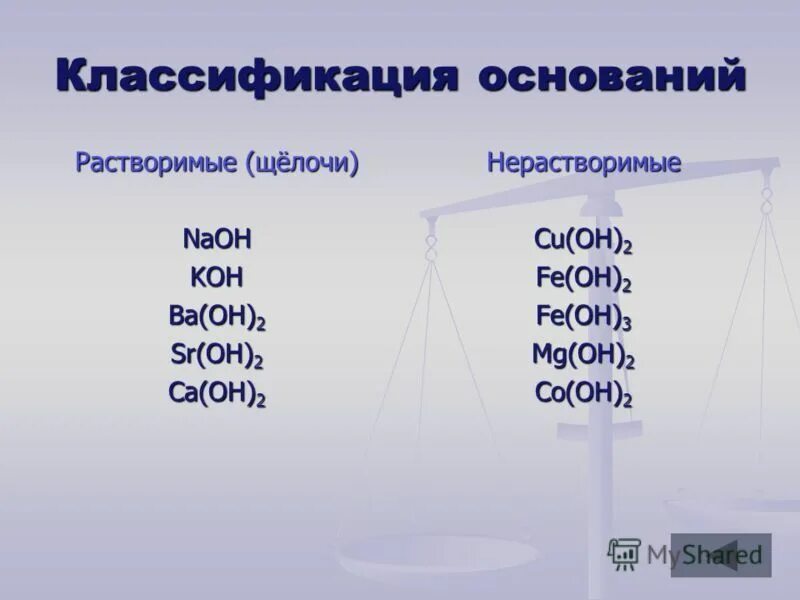 Ca oh 2 классифицировать. Классификация оснований растворимые щелочи. Названия оснований. Основания в химии растворимые и нерастворимые. Формула основания в химии.