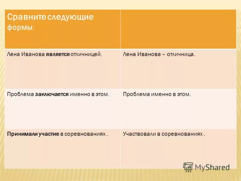 Уделять внимание. Лексическая сочетаемость. Оказывать значение как правильно. Правило написания приставок пре и при. Оказывать значение как правильно.