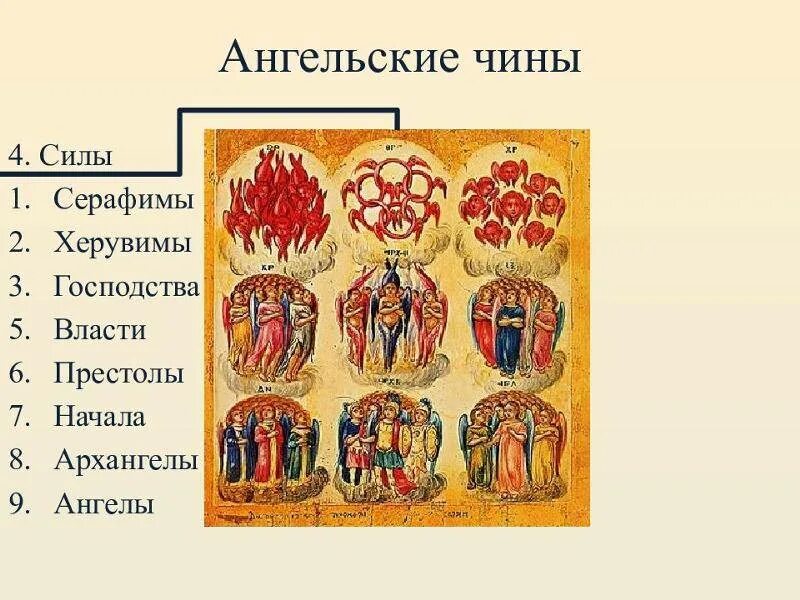 Иерархия серафимы. Ангельские чины небесная иерархия. ангельские чины иерархия 9 чинов. иерархия ангелов серафимы. ангелы архангелы серафимы херувимы иерархия.