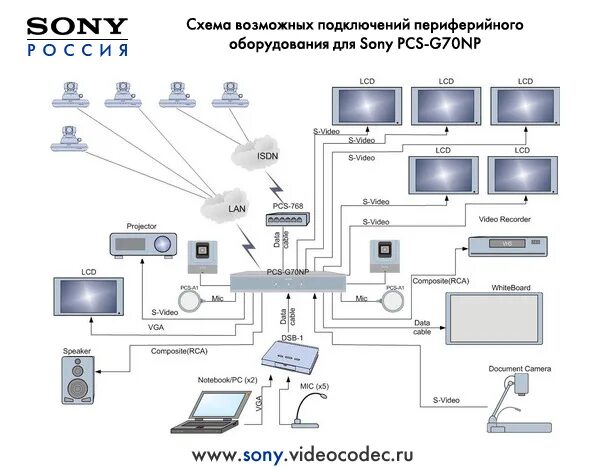Приложение для подключения проектора к телефону. Схема подключения проектора. схема подключения проекционного экрана. схема подключения проектора к домашнему кинотеатру. схема подключения кинопроектора.