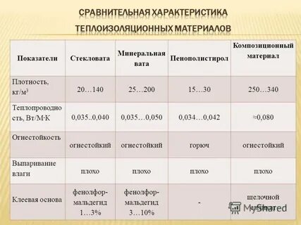 Вес утеплителя минвата