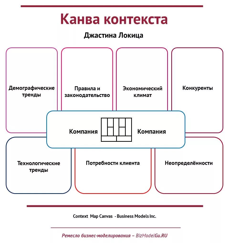 Канва бизнес-модели (Business model Canvas). Схема бизнес модели. Бизнес модель пример. Построение бизнес-модели организации. Бизнес моделирование это