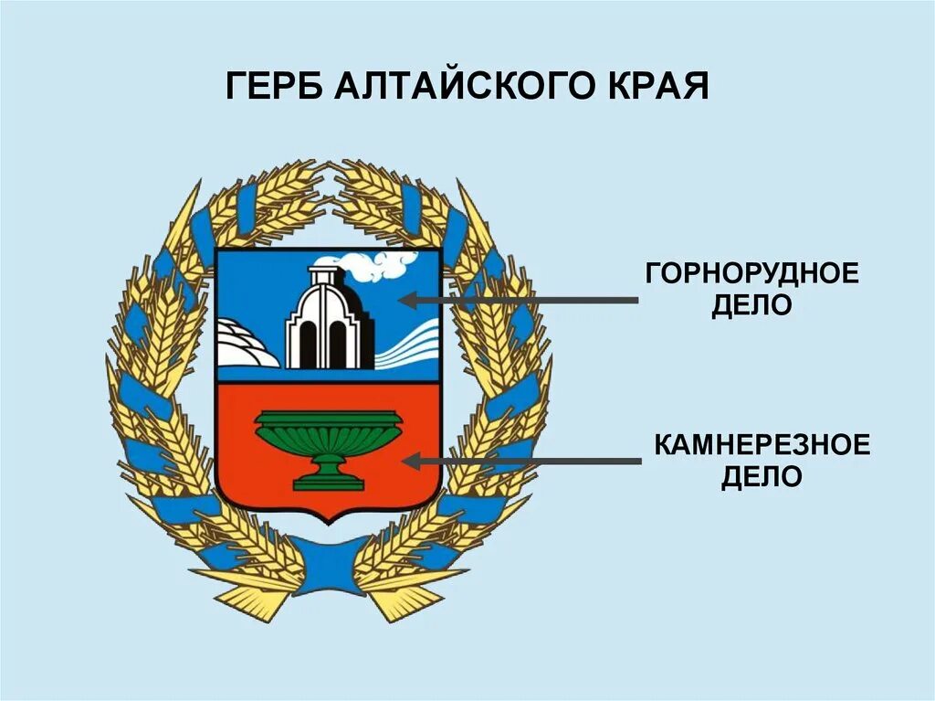 Герб и флаг алтайского края. Герб Алтайского края. Описать герб Алтайского края. Символы герба Алтайского края