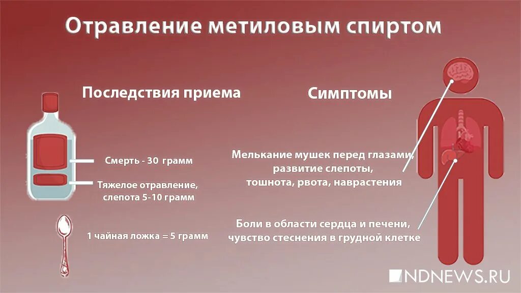 Вывести алкогольную интоксикацию мобильный доктор