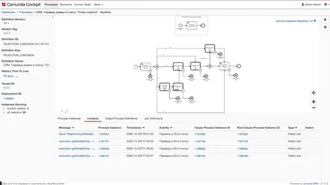 Camunda variables