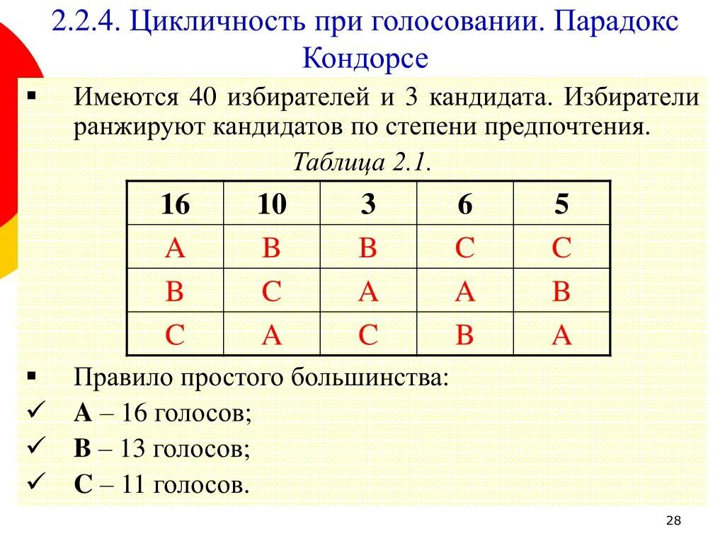 Парадокс Кондорсе. Правило Кондорсе. Таблица парадокс Кондорсе. Парадокс голосования парадокс Кондорсе.