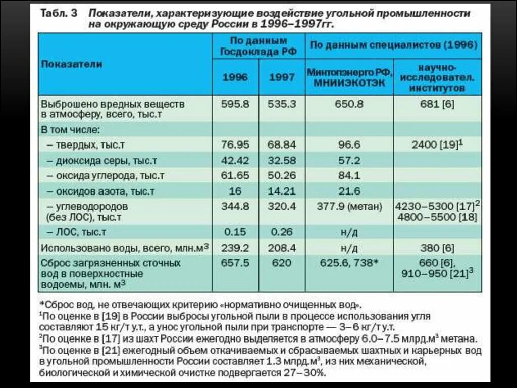 Воздействие горнодобывающей промышленности на окружающую среду. Влияние угольной промышленности на окружающую среду. Влияние добычи угля на окружающую среду. Воздействие угледобычи на окружающую среду.