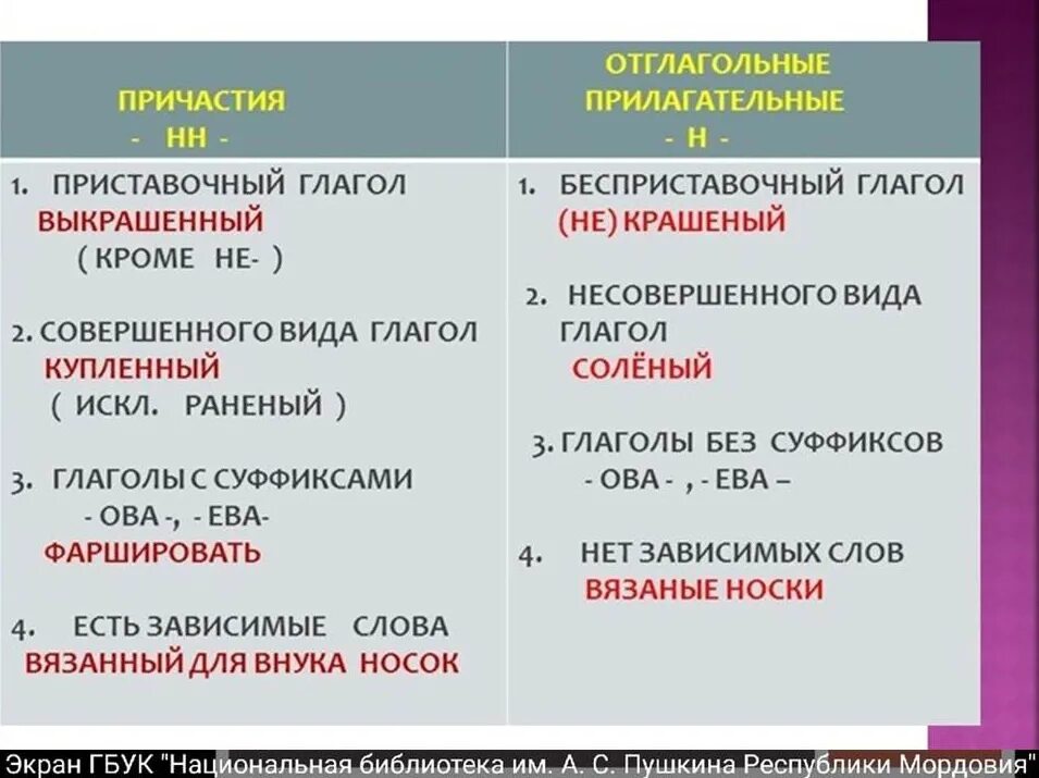 Отглагольные прилагательные. Отглогольные прилагательн. Отглагольные прилагательные и причастия. Отглагольные прилагат.