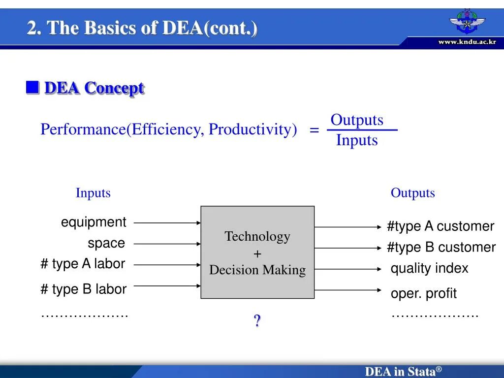 Input under. Метод Dea. Dea data Envelopment Analysis. Модель input output с примерами. График data Envelopment Analysis.