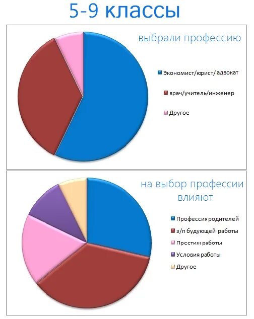 Егэ на экономиста. Что надо сдавать на экономиста. Экономист какие предметы сдавать. Какие предметы нужно сдавать на экономиста после 11. Какие предметы нужно сдавать на экономиста после 9.