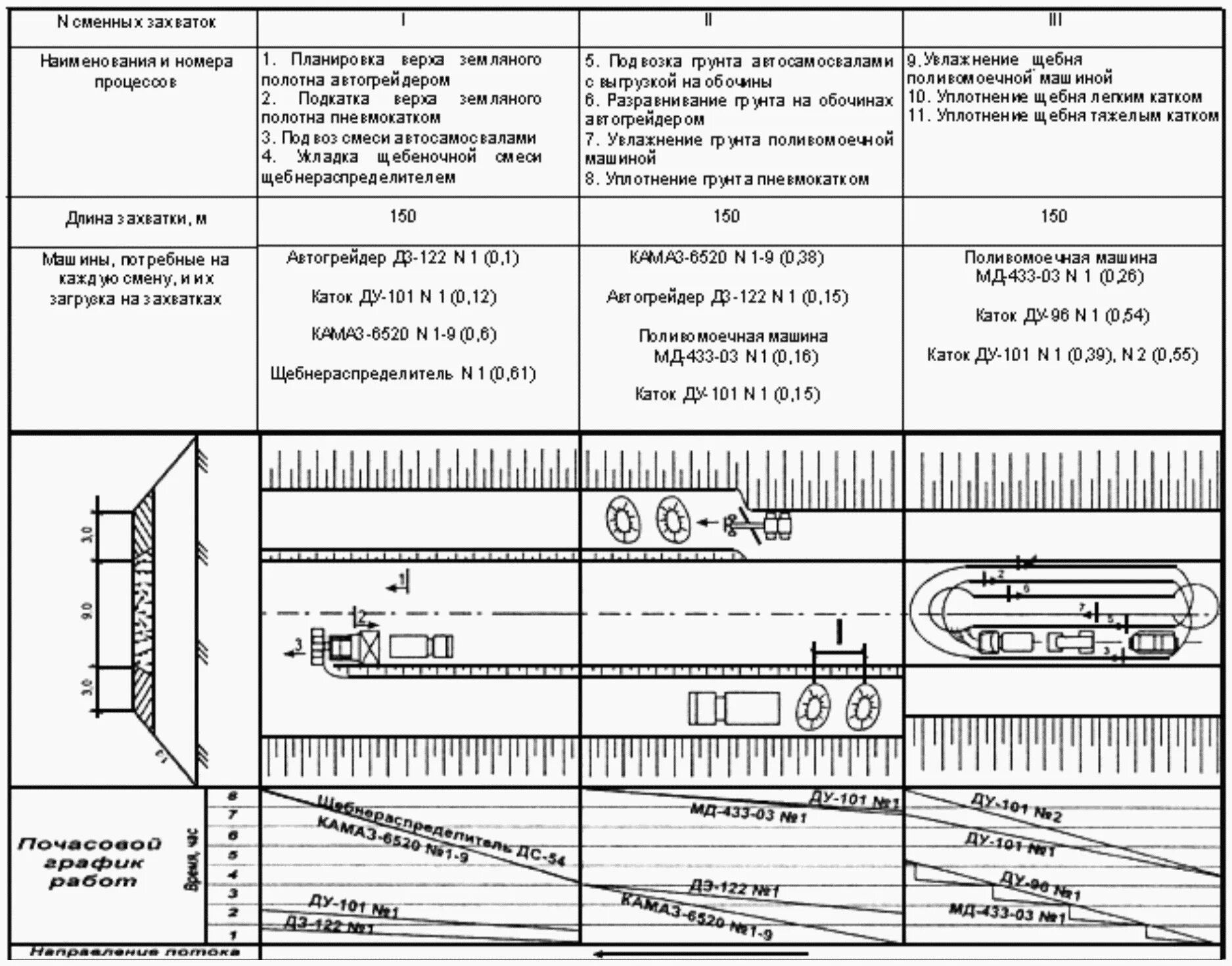 Технологическая схема укрепления обочин. Технологическая схема устройства щебеночного основания. Технологическая карта расклинцовки щебня. Технологическая схема возведения земляного полотна. Земля на карте технологическая карта