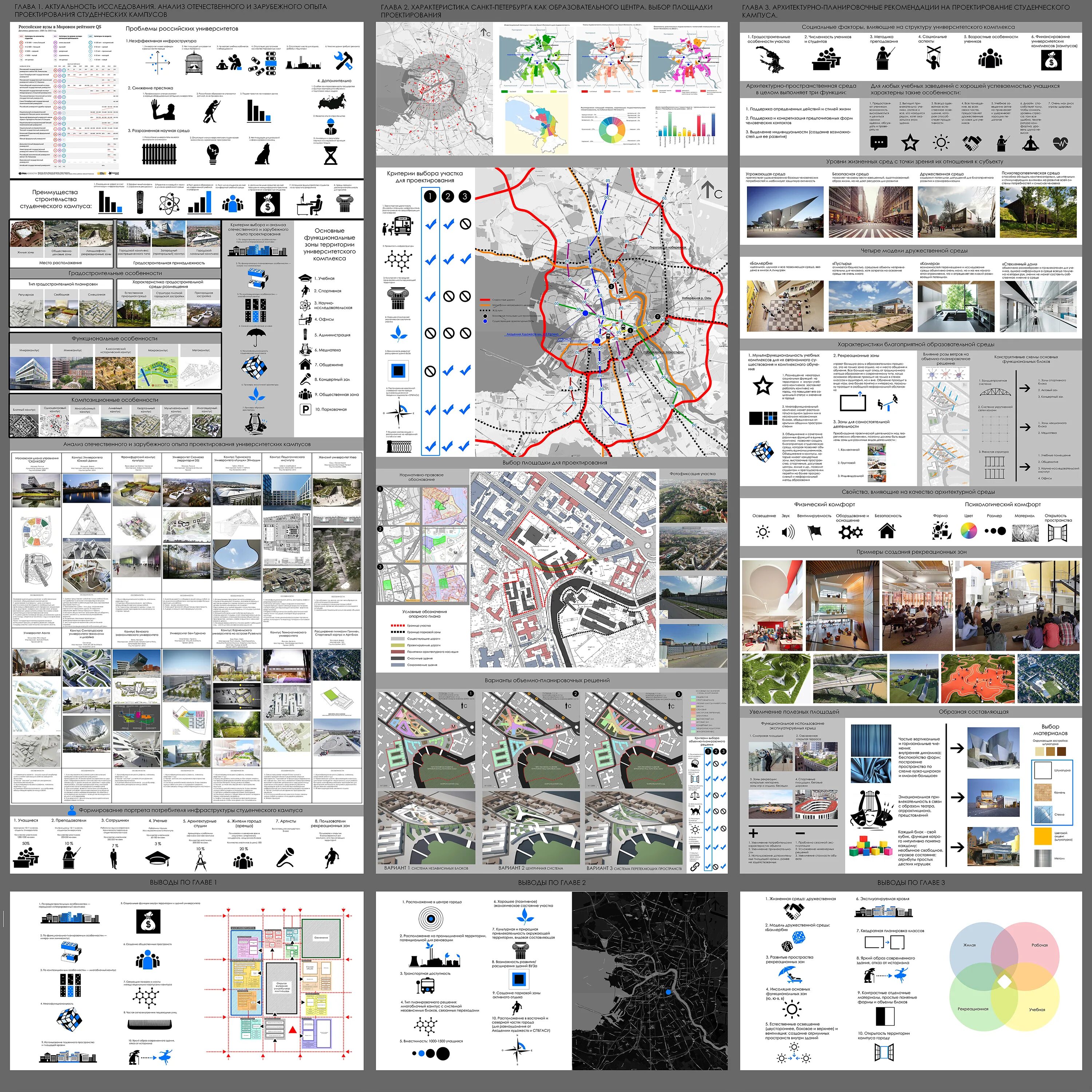 Отечественного и зарубежного опыта. Дипломные проекты Университетские кампусы. Проекты современных кампусов. Кампус принципы проектирования. Студенческий кампус проект.