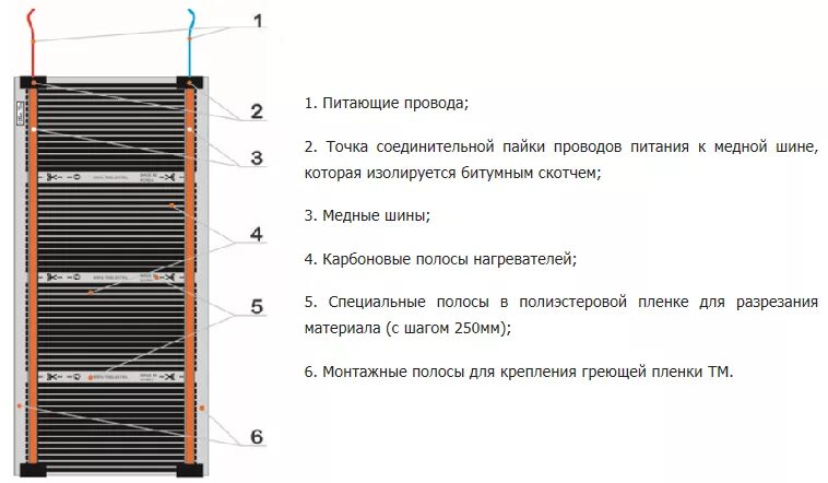 Схема инфракрасного теплого пола под ламинат. Схема подключения инфракрасного теплого пола. Как подключить инфракрасный пол. Инфракрасный термодатчик теплый пол. Схема подключения тёплого пола к терморегулятору пленочного.