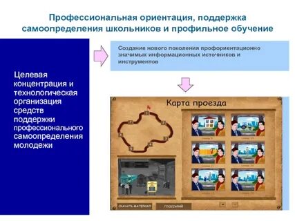 Карта профориентации